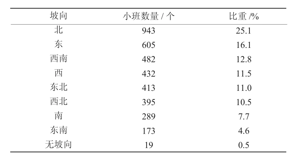 适宜改建核桃楸果材兼用林的立地因子特征