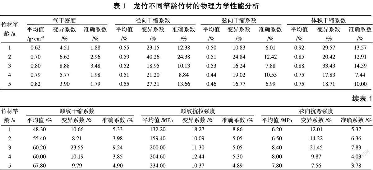 云南西盟龙竹材性初步研究