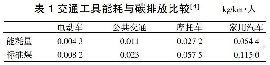 森林旅游交通要素低碳化研究