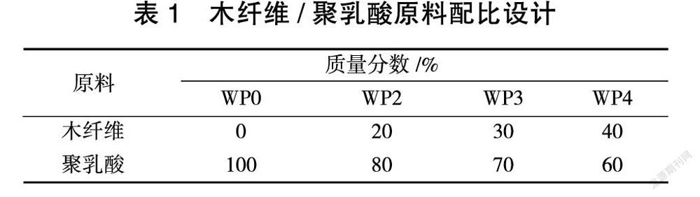 光老化时间对旱柳枝桠材纤维/聚乳酸复合材料性能的影响