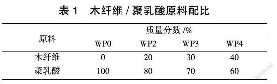 水降解对木纤维/聚乳酸复合材料性能的影响