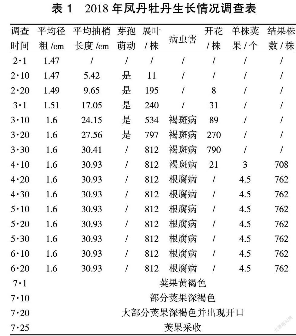 不同林隙间伐对长白落叶松土壤物理性质的影响