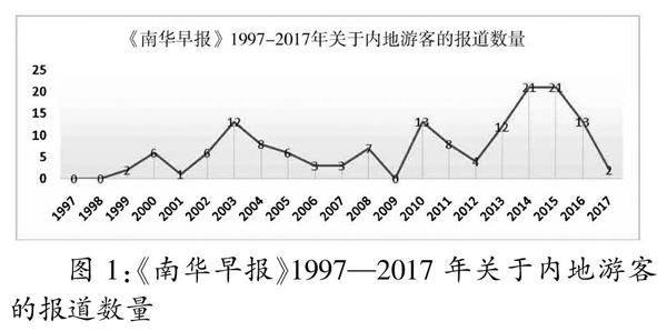内地游客媒介形象建构研究