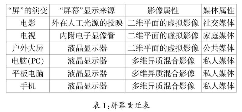媒介融合语境下的屏幕变迁及其审美体验