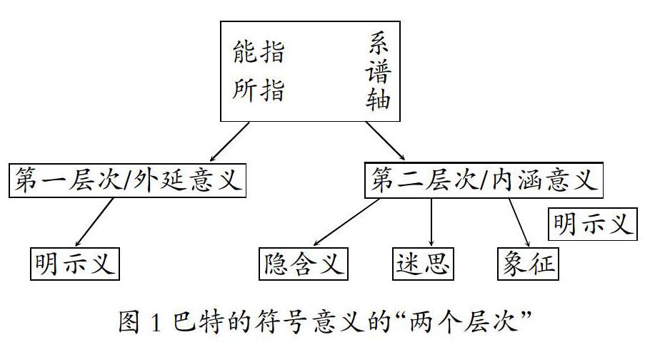 新疆形象误读的符号学阐释