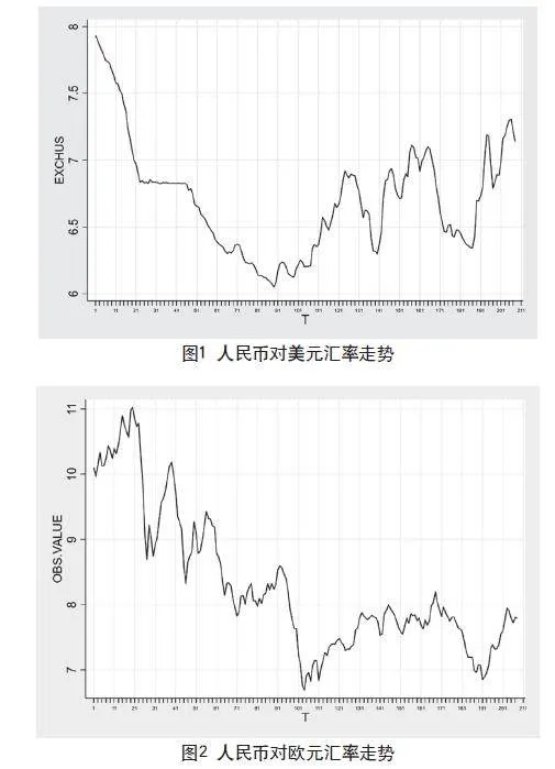 人民币对三种货币汇率波动特征与区域影响分析