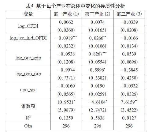 对外直接投资对我国产业结构升级的影响研究