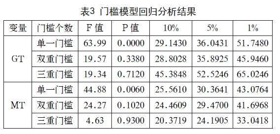 绿色信贷促进制造业高质量发展的效应研究
