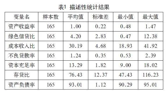 绿色信贷对不同类型商业银行绩效影响的测度研究