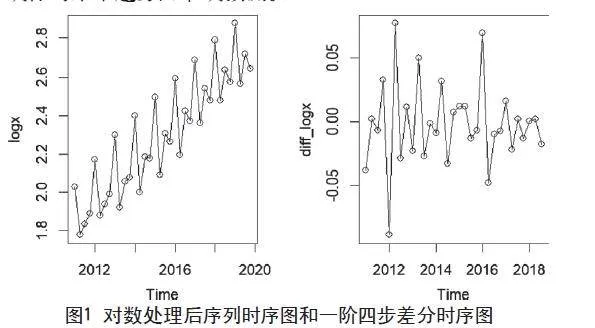 我国国内旅游业复苏趋势预测