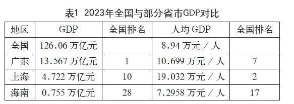 海南自贸港建设人才引进与培养路径研究
