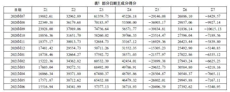 网络搜索数据与宏观经济景气指数的关联研究