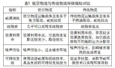 低空物流：新质生产力推动下的物流行业变革