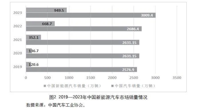 贸易壁垒对中国新能源汽车出口的影响及策略研究