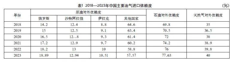 绿色经济背景下中国能源贸易发展策略探析