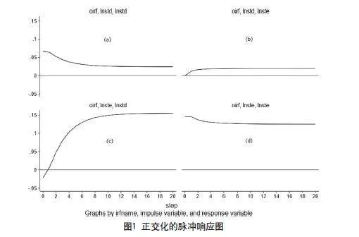 标准化与我国服务贸易出口关系的实证研究