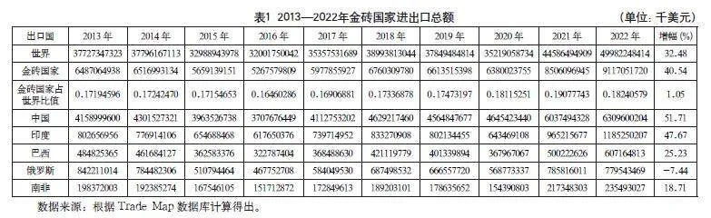 金砖国家贸易合作的成效、问题与前景