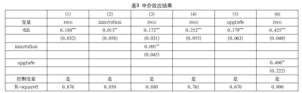 浙江省数字普惠金融赋能实体经济发展研究