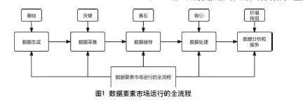 构建江苏数据要素市场体系的分析及路径研究
