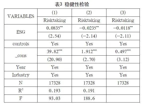 供应链集中度视角下ESG表现对企业经营风险的影响研究