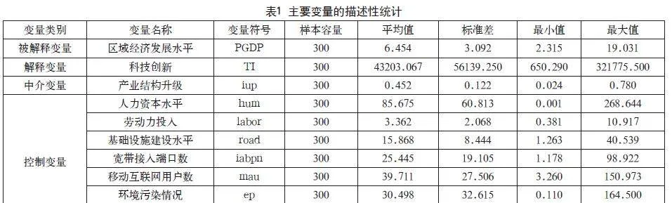 科技创新、产业结构升级与区域经济发展
