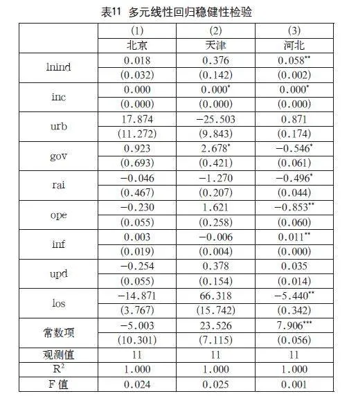 普惠金融对京津冀地区居民消费的影响分析