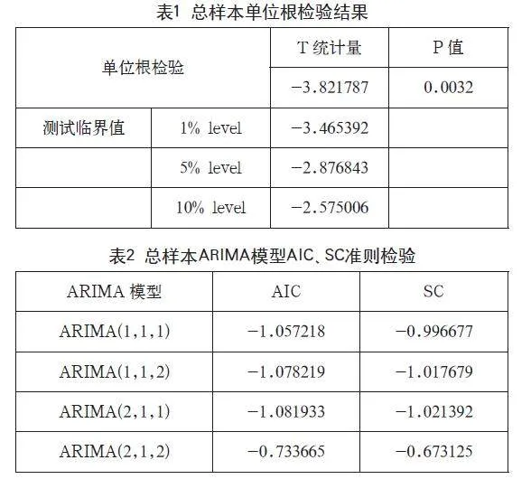 RCEP对中日贸易影响的实证分析