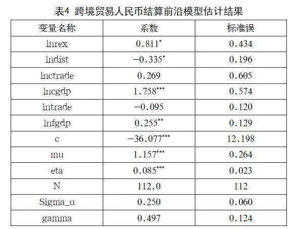 数字化背景下跨境贸易人民币结算效率的影响研究