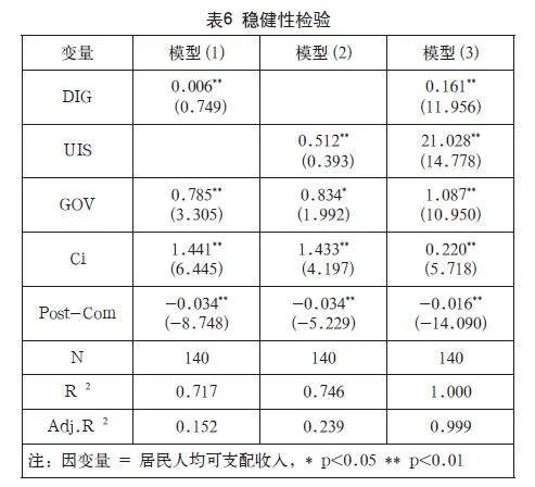 数字经济、产业结构升级对广西农村居民增收的影响研究