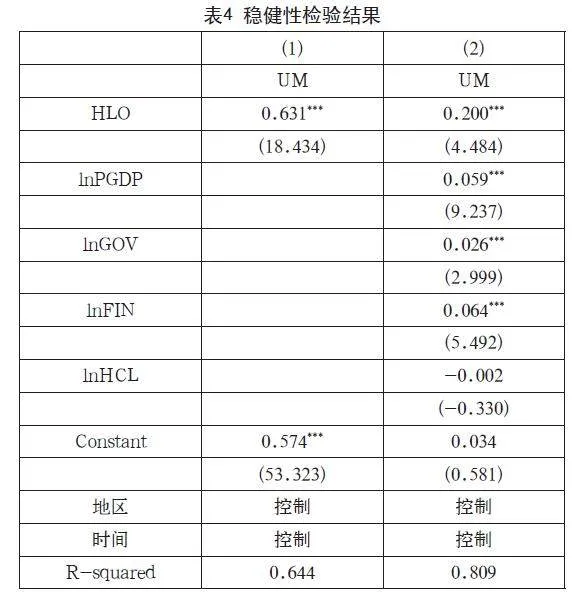 高水平对外开放对城市现代化发展的影响研究
