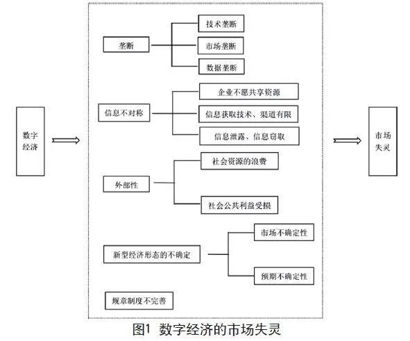 中国数字经济政策的微观作用机制及优化建议