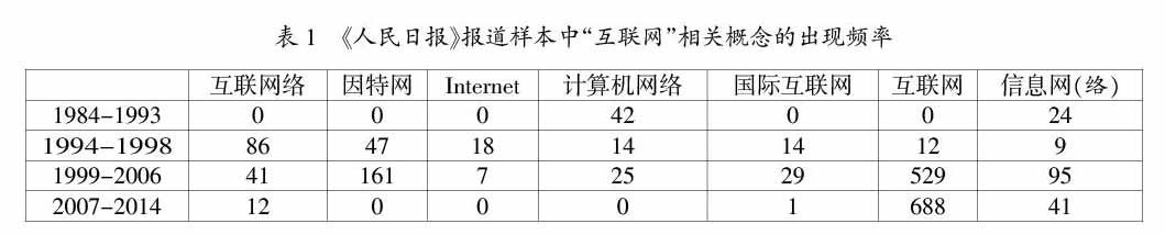 “互联网”概念的媒介生产路径