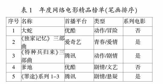 2019中国网络视频精品榜分析报告
