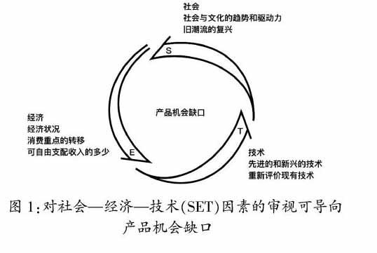 突破性产品设计方法在“产品开发设计”类教学中的价值研究