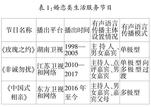 融媒体时代有声语言传播的转型与演进