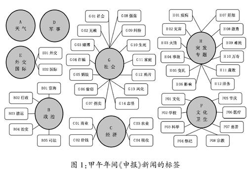 中国新闻史学的计量方法