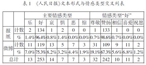 新型主流媒体新闻中军人身份认同建构的情感化