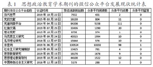 价值共创机制下学术期刊微信公众号运营策略研究