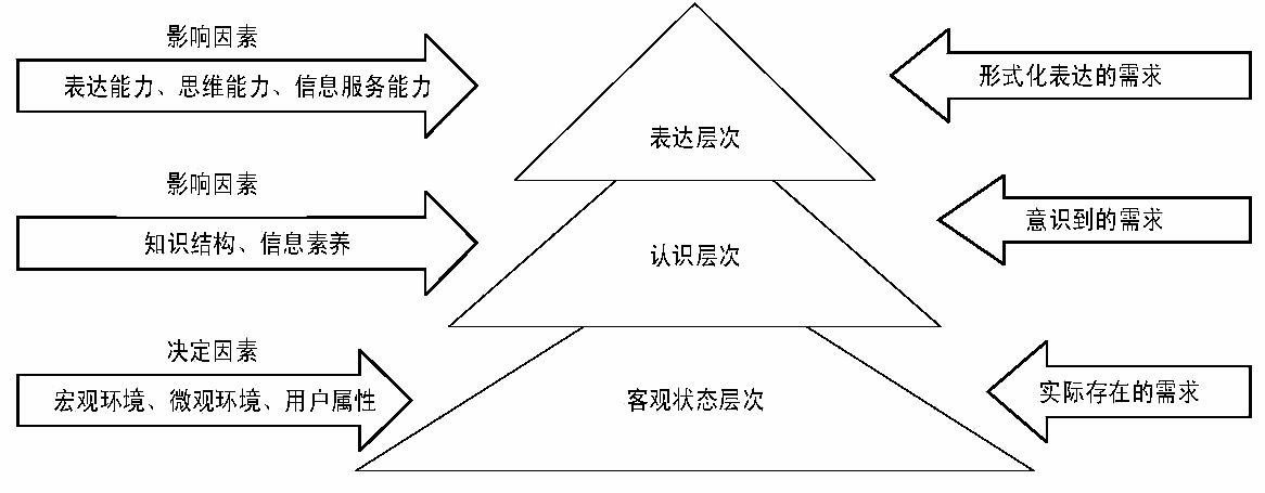 个性化新闻推荐发展动力及趋势研究