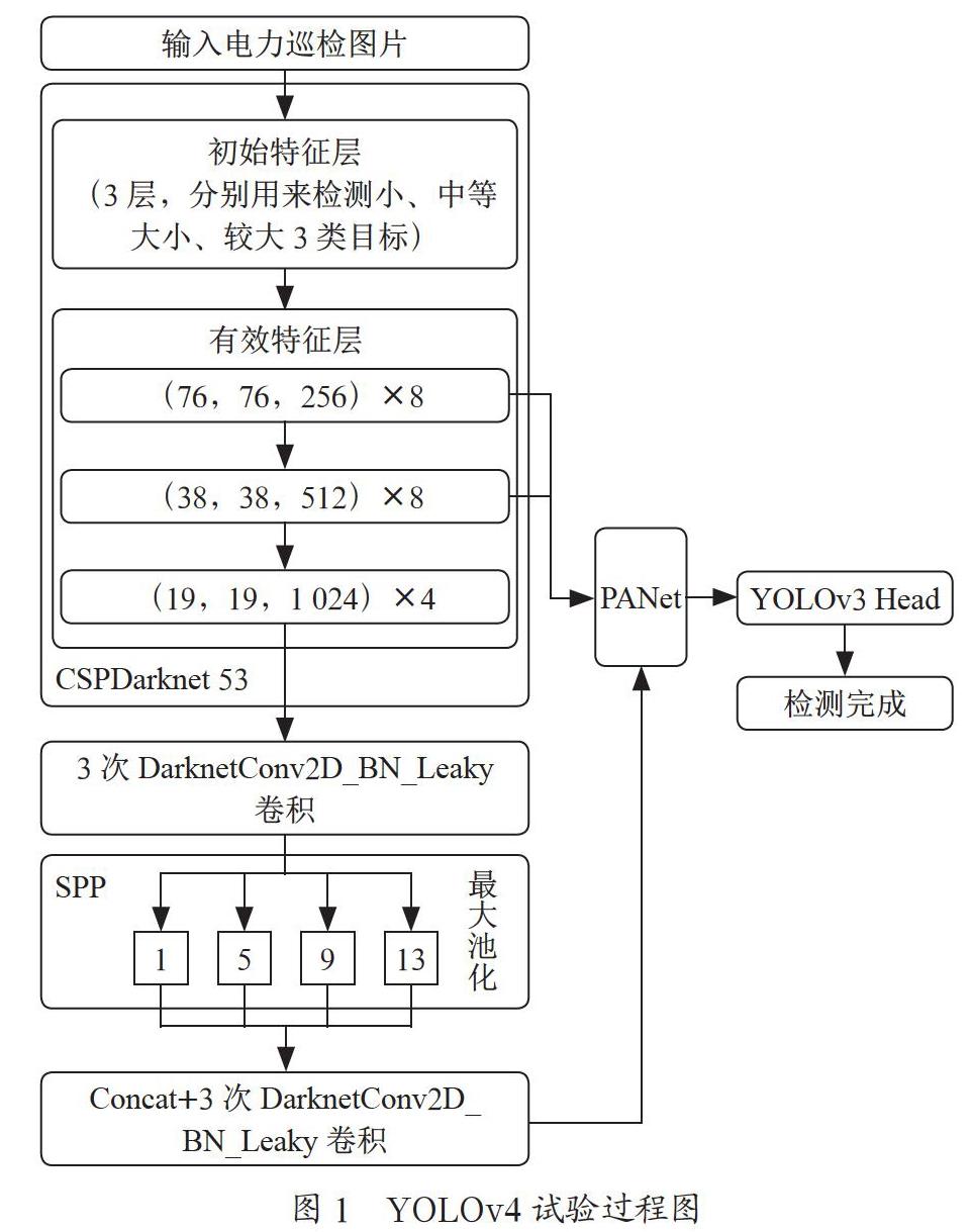 YOLOv4在电力巡检目标检测中的应用