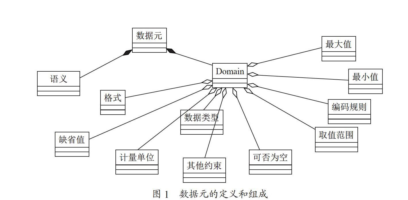 模型驱动方法论在业务中台中的实践研究（三）