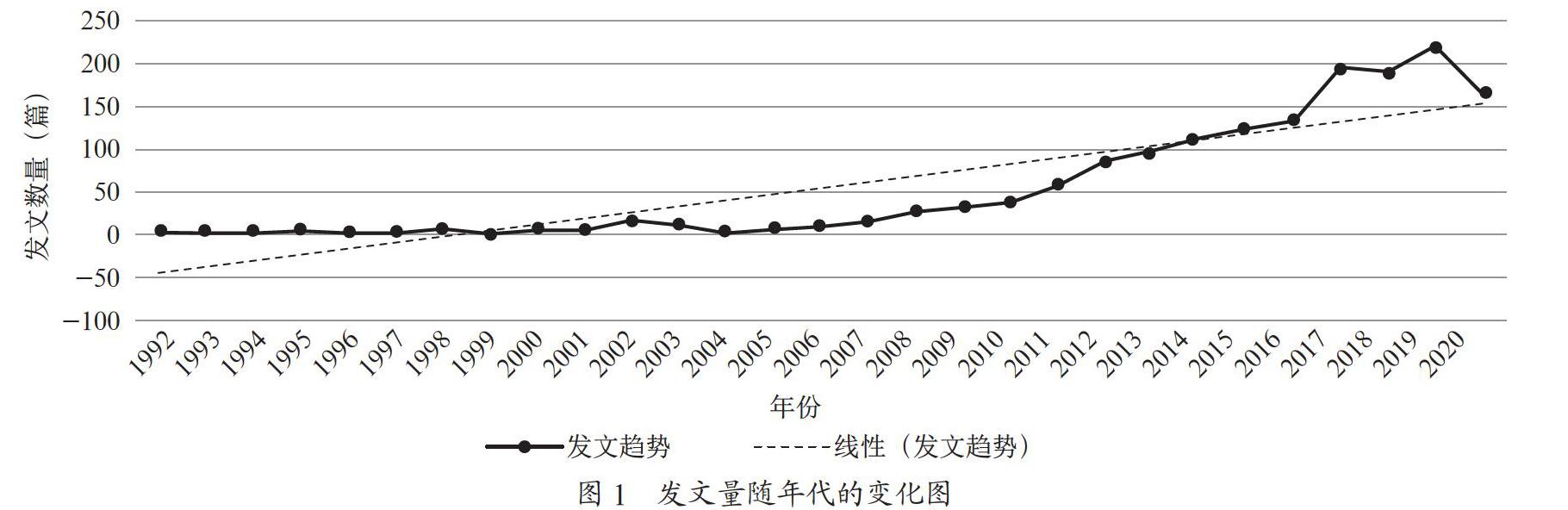 中医特色护理研究知识图谱分析与启示