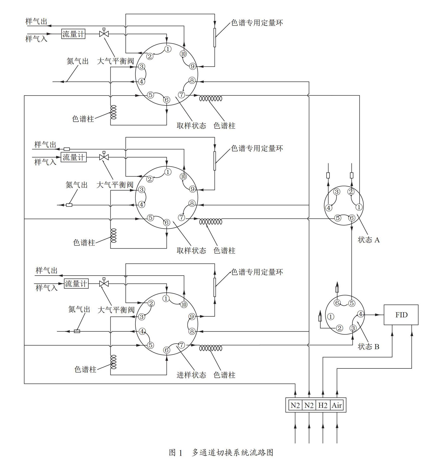 多路挥发性有机物在线监测系统研究