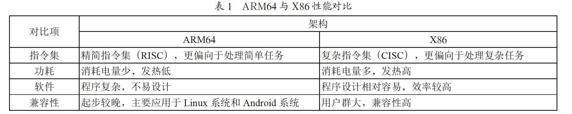 基于鲲鹏处理器的媒体网关适配及稳定性研究