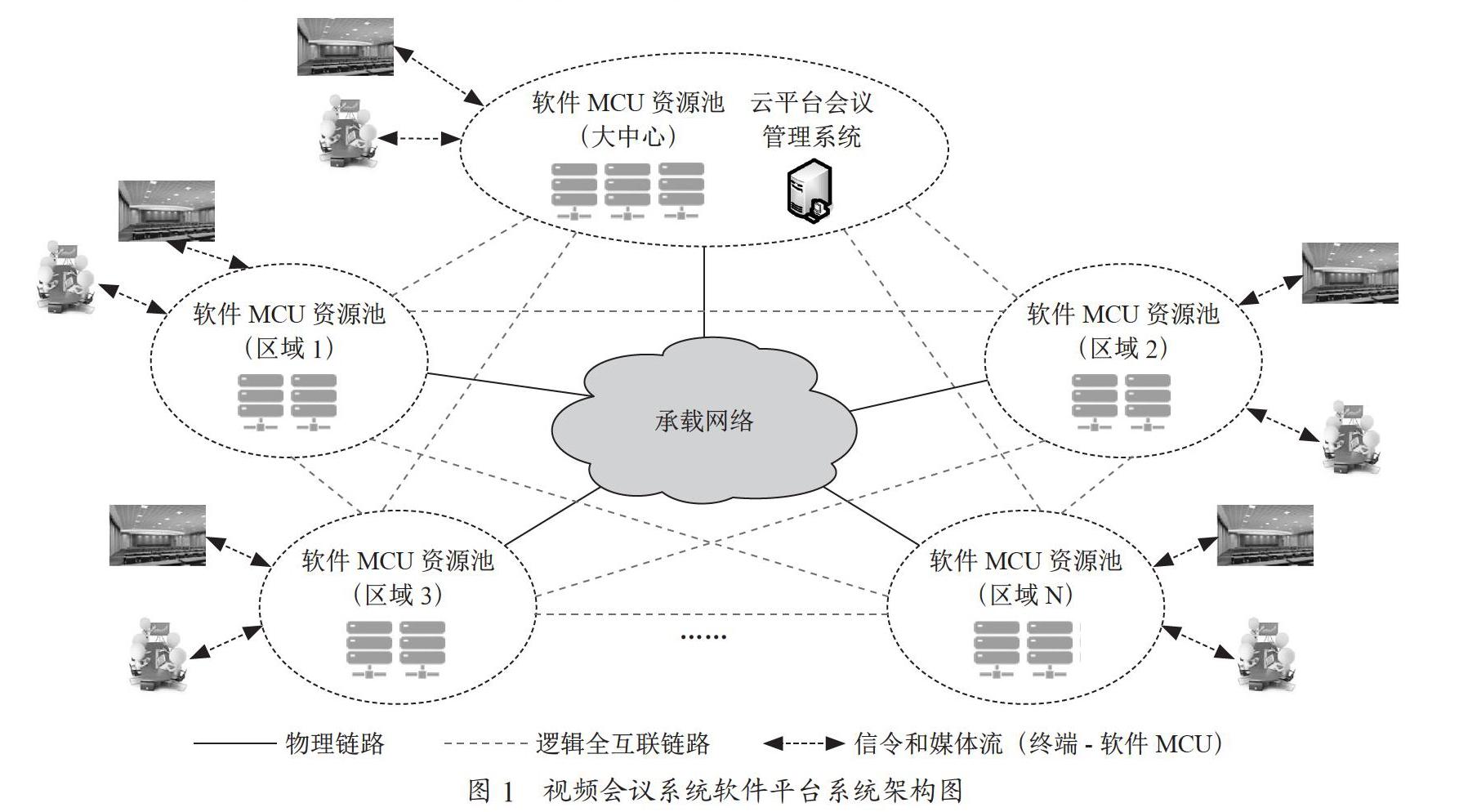 基于云平台的视频会议系统部署探讨