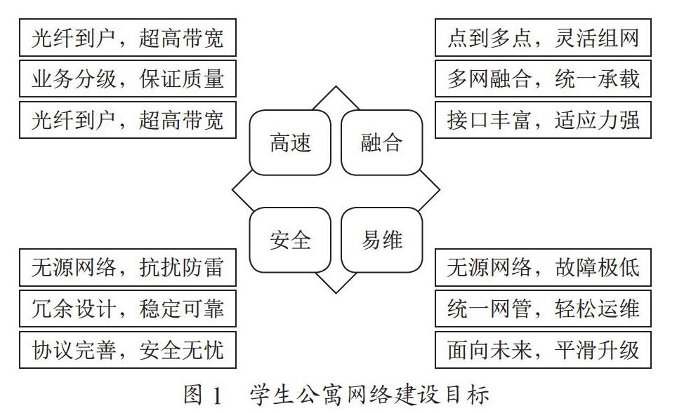 高校学生公寓网络建设方案设计实例研究