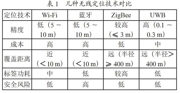 一种基于UWB技术的煤矿人员定位系统解决方案