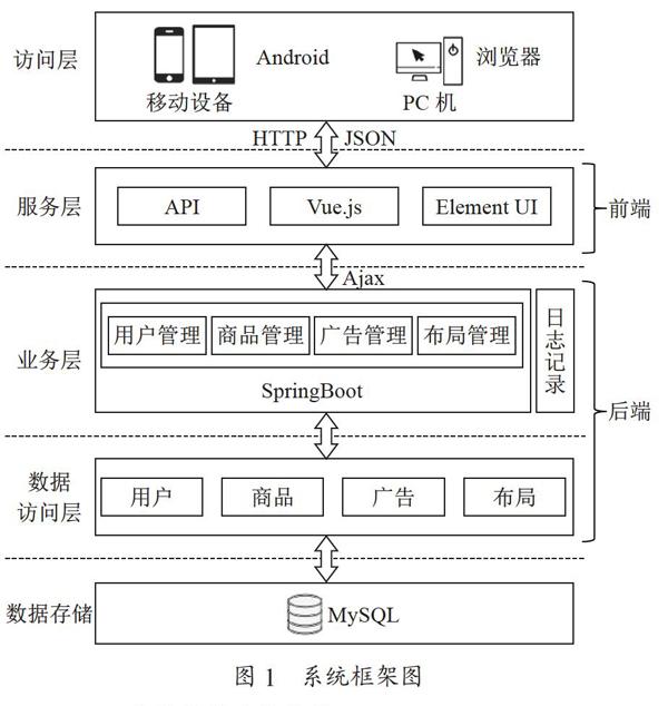 基于Android的智能投放系统的设计与实现