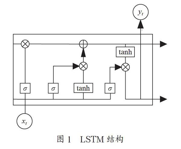 基于改进RNN的LSTM软件缺陷预测技术的研究