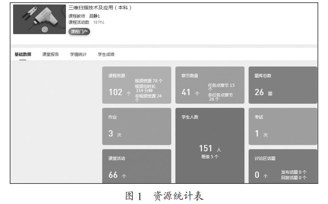 新工科背景下课程信息化教学改革实践